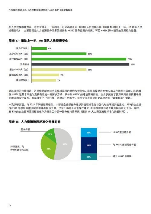 德勤咨询2020年中国地区人力资源共享服务调研报告深度解读